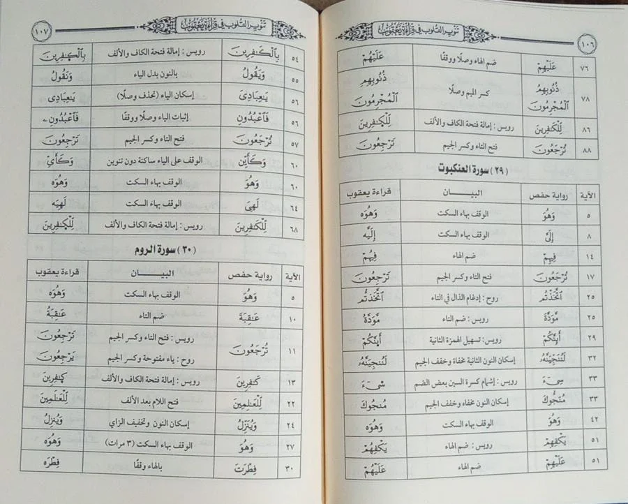 قراءة يعقوب توفيق ابراهيم حمزة - الصورة 2